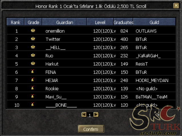 ViPSrO Honor Rank Ödülü