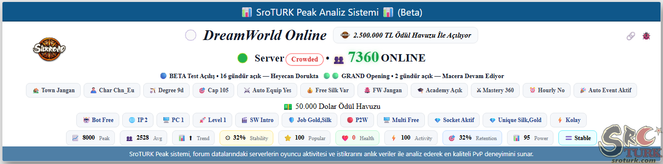 Server Peak sistemi
